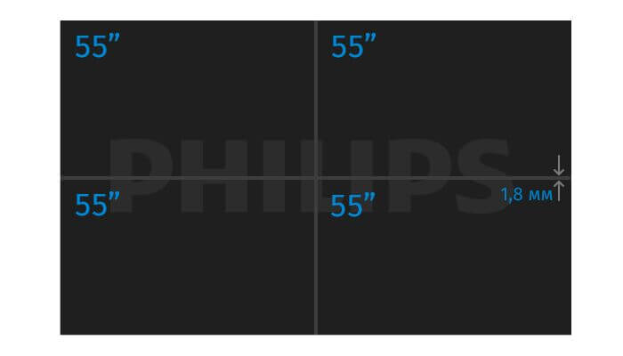 Комплект видеостены Philips 2 x 2