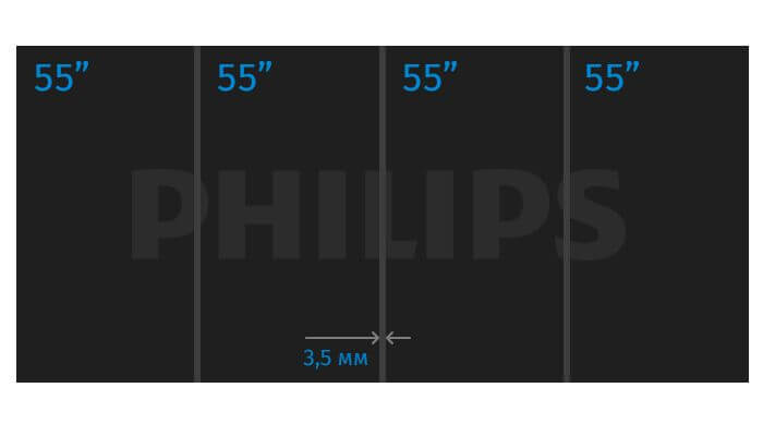 Комплект видеостены Philips 1 x 4